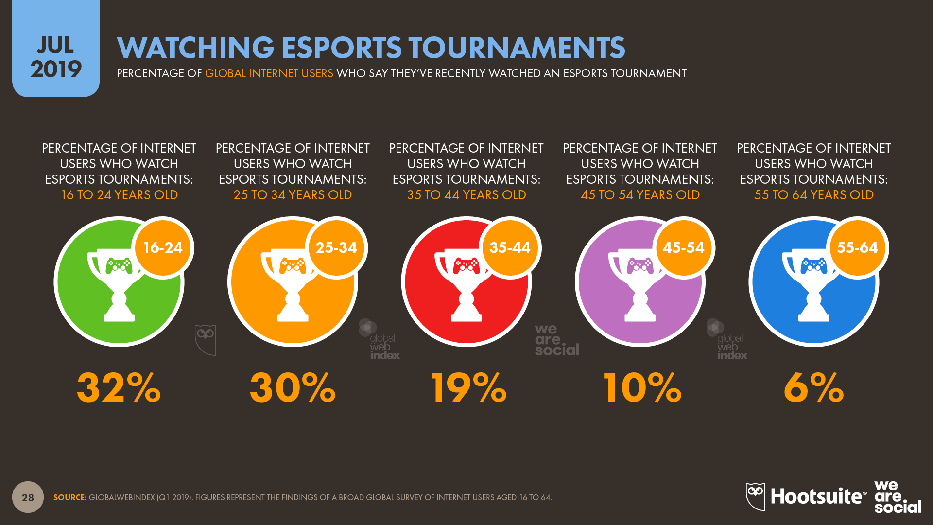 Esports Insights: Analyzing Teams and Players for Better Bets